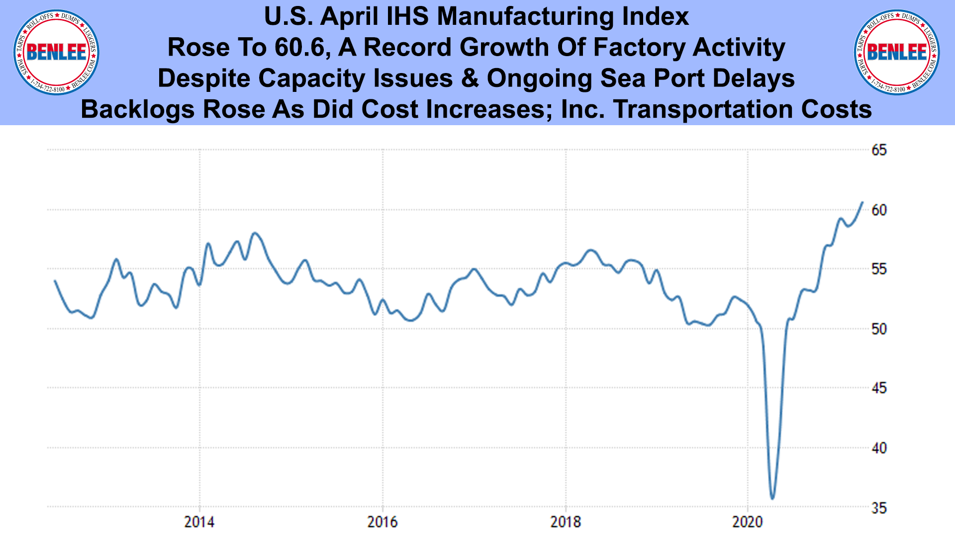U.S. April IHS Manufacturing Index